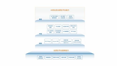 AIFS與MLOps 人工智能基礎軟件開發前沿洞察報告出爐