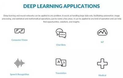 臉書與高通攜手 優(yōu)化Caffe2深度學(xué)習(xí)框架，共筑人工智能未來