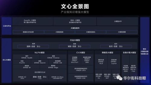 ChatGPT熱潮下的冷思考 人工智能基礎軟件開發的“阿爾法周期”與偽風口辨析